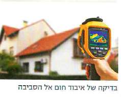 (בספר תמונה:) חשוב לכבות את המזגן ביציאה מהחדר.